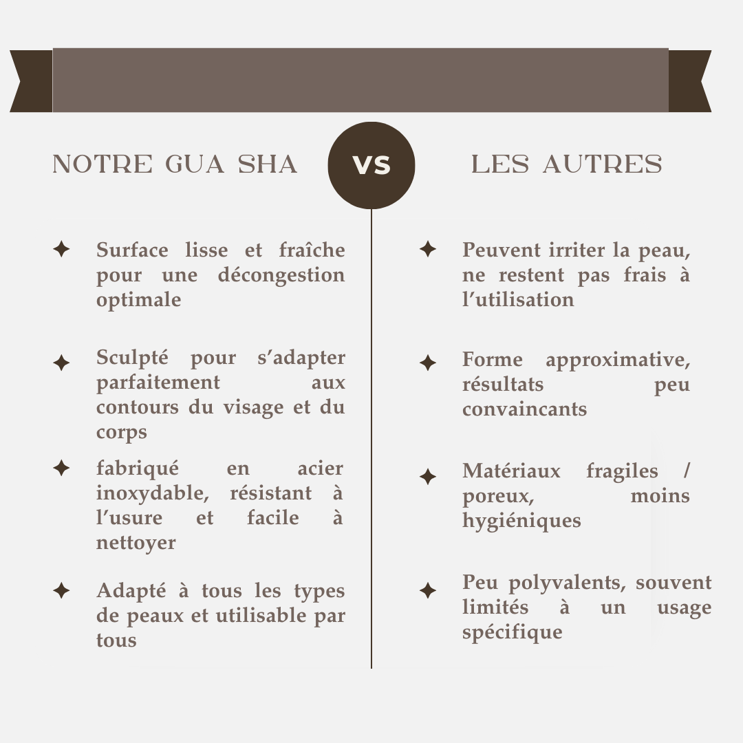 Gua Sha - Anti acné