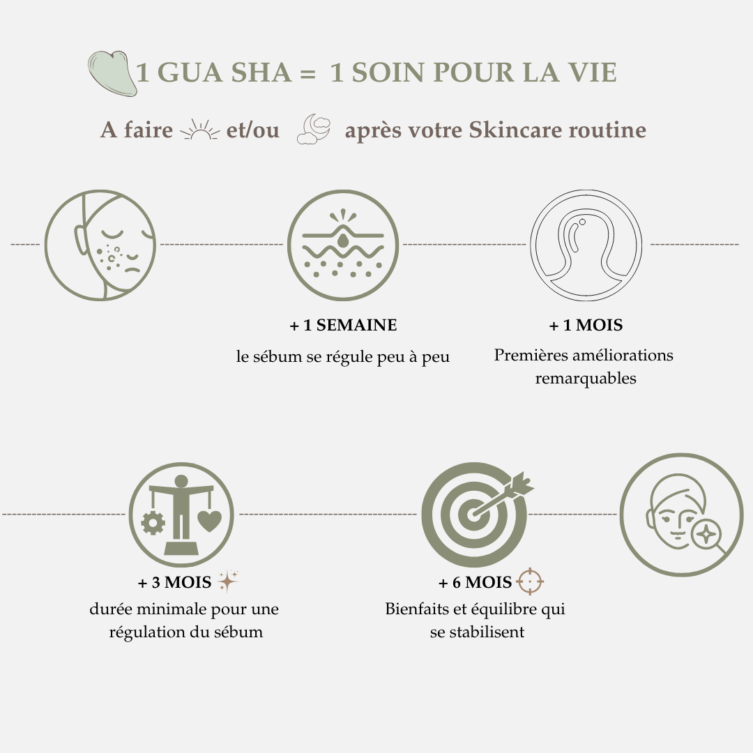 Gua Sha - Anti acné